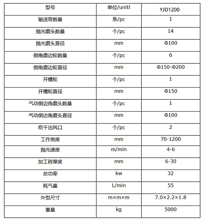 簡(jiǎn)易版圓弧拋光機(jī) 簡(jiǎn)易版圓弧拋光機(jī)