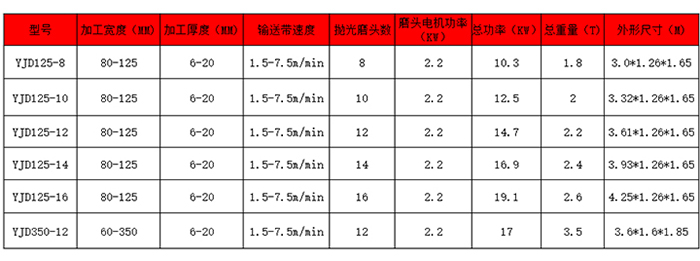 石材平面拋光機(jī)參數(shù) 石材平面拋光機(jī)參數(shù)